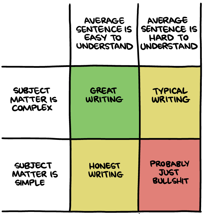 How to write about finance